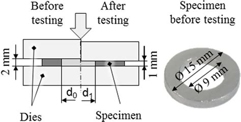 compression tester missing o-ring|Compression test results .